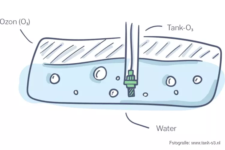 Tank-O3 fresh water system in je boot?